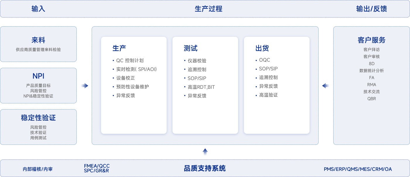 ¿áÓÎ-KUÓÎÆ½Ì¨µÇ¼